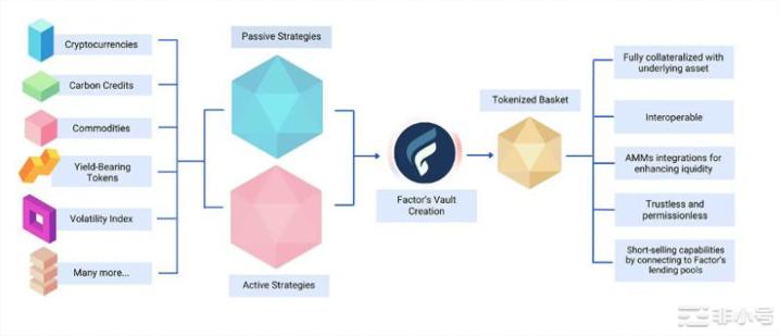 哪些项目将有机会在Arbitrum空投中获得新的增长?