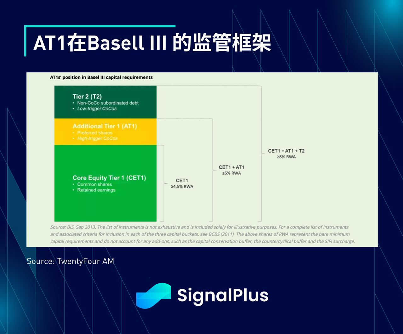 SignalPlus:CoCo瑞信AT1债券特别版