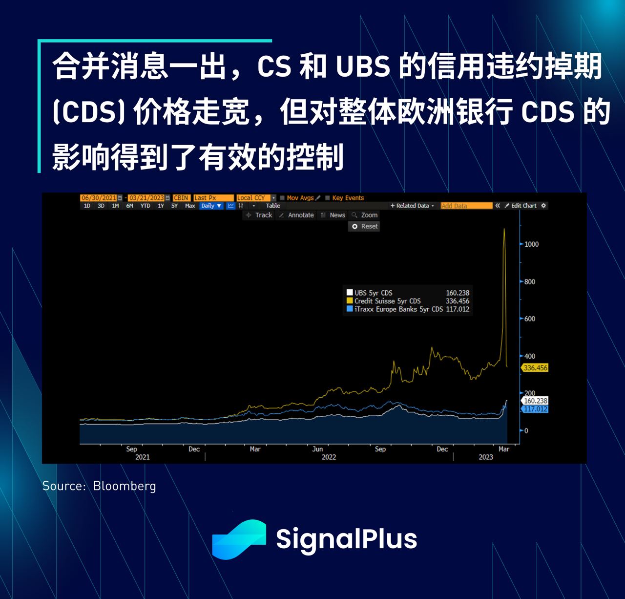 SignalPlus:CoCo瑞信AT1债券特别版