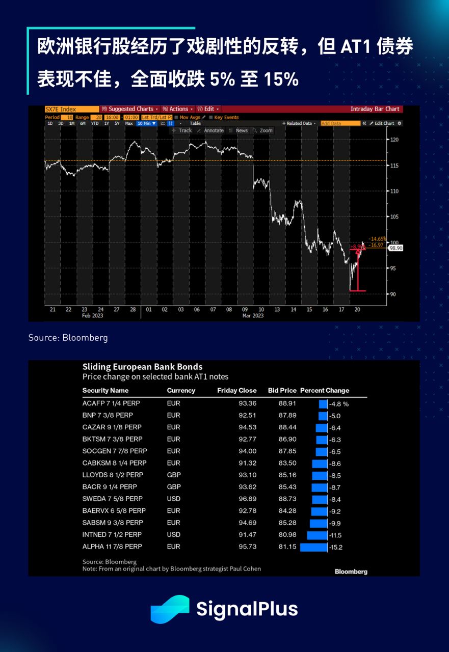 SignalPlus:CoCo瑞信AT1债券特别版
