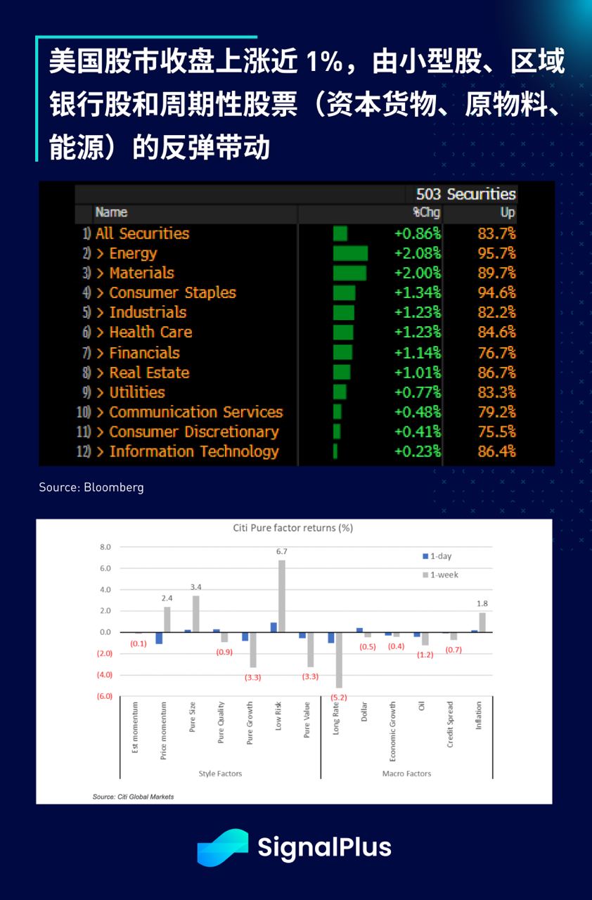 SignalPlus:CoCo瑞信AT1债券特别版