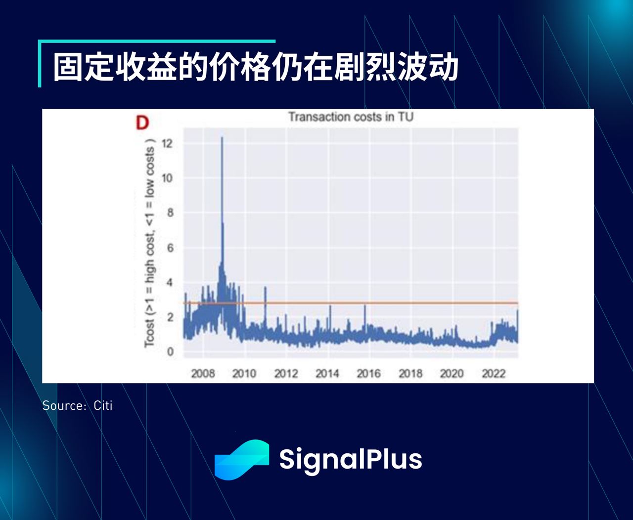 SignalPlus:CoCo瑞信AT1债券特别版