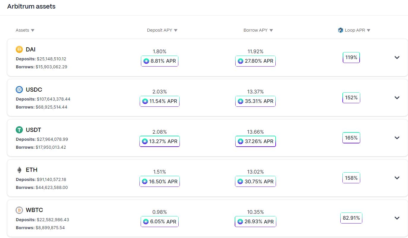 空投之后Arbitrum生态还有哪些值得关注的投资机会？