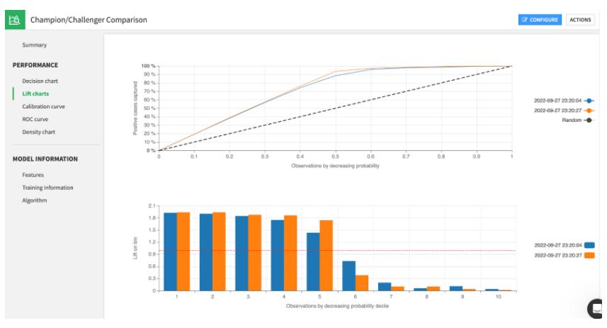 你需要知道的无代码数据分析工具