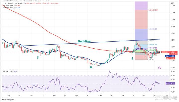 比特币正处于熊市末尾这些山寨币要上涨?