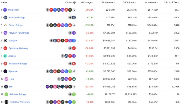 DeFi年终回顾：TVL整体下降76.1%四大稳定币流通量下降7%