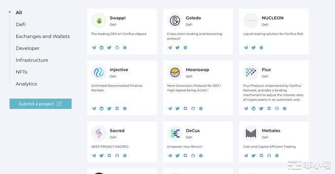 ARB上线热度飙升接下来需要关注的两种潜力币！