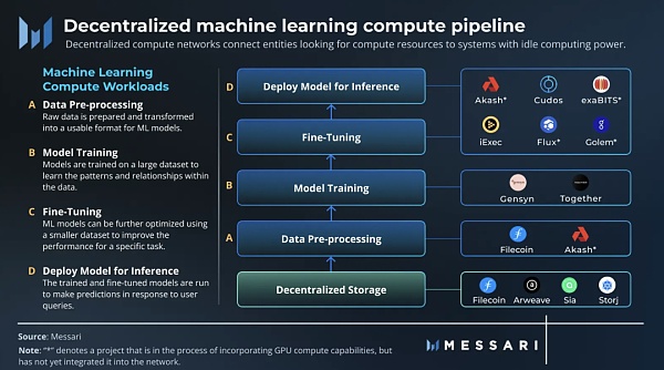 ChatGPT带来的AI热潮:<a title='区块链交易平台' href='https://okk.meibanla.com/btc/okex.php' target='_blank' class='f_b'>区块链</a>技术如何解决AI发展的挑战与瓶颈