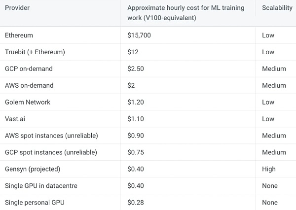 ChatGPT带来的AI热潮:区块链技术如何解决AI发展的挑战与瓶颈