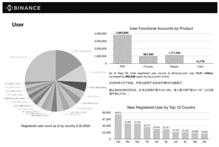 CFTC为何起诉币安?对市场影响几何?