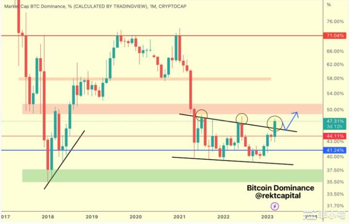 比特币跌破26,900美元牛市即将来临?