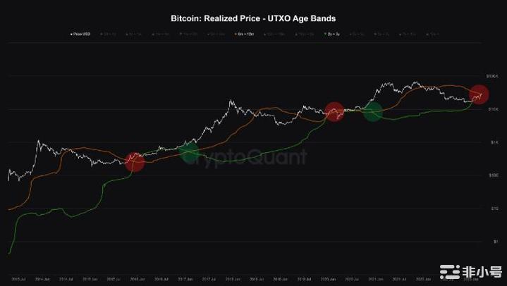 30,000美元的问题:比特币会挺过还是屈服于抛售
