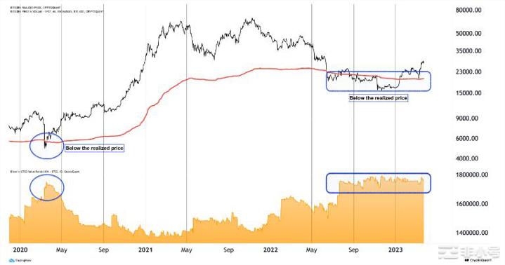 30,000美元的问题:比特币会挺过还是屈服于抛售