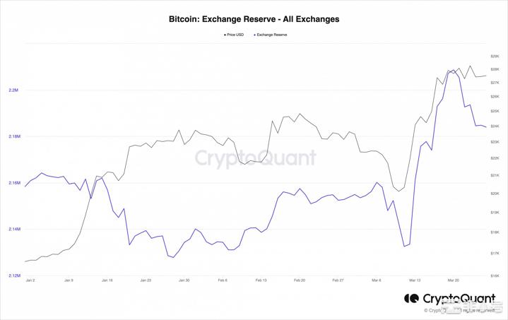 30,000美元的问题:比特币会挺过还是屈服于抛售