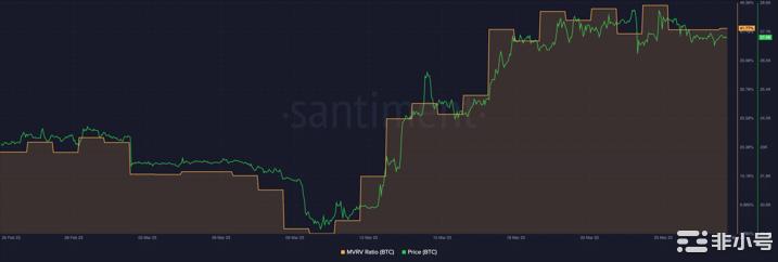 30,000美元的问题:比特币会挺过还是屈服于抛售