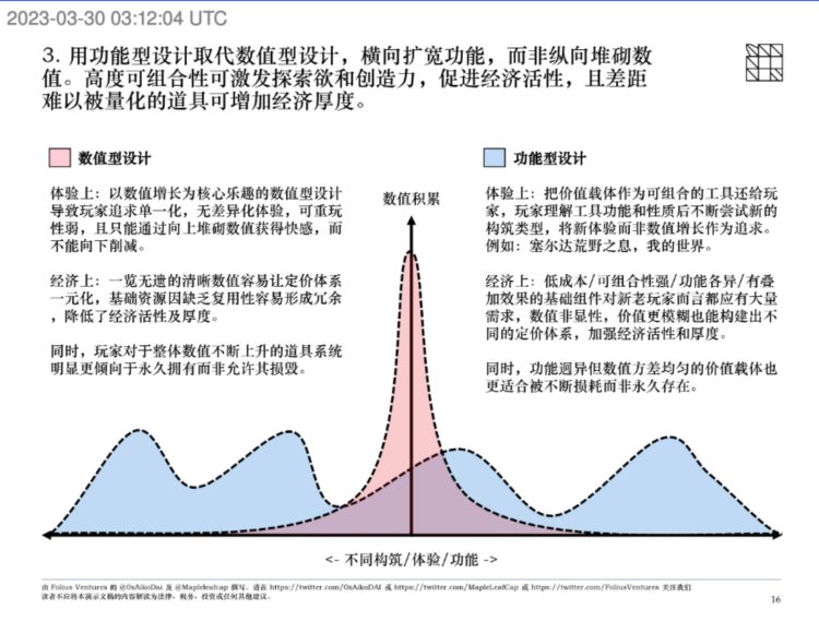Folius:《塞尔达:王国之泪》对Web3游戏设计的启示