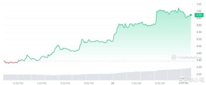 4月是山寨的补涨季值得埋伏的币种:MASKCFXXRP