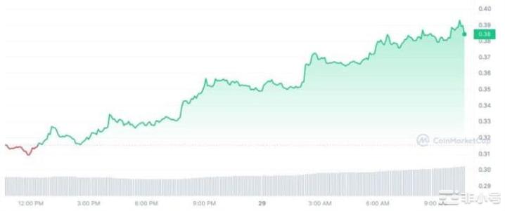 4月是山寨的补涨季值得埋伏的币种:MASKCFXXRP