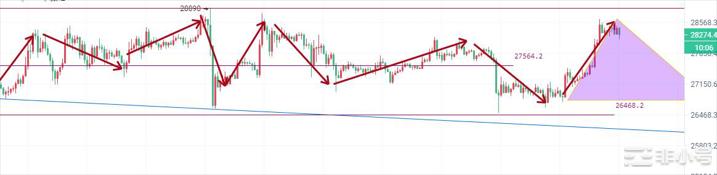 币圈院士：3.30比特币（BTC）以太坊（ETH）行情分析