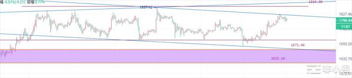 币圈院士：3.30比特币（BTC）以太坊（ETH）行情分析