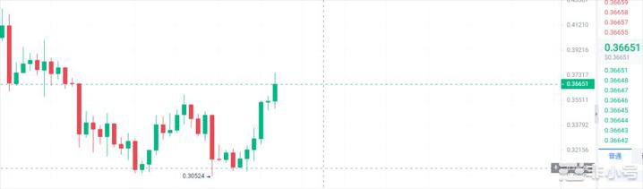 ETH领涨4月最佳布局币种:XRPGMXFLP