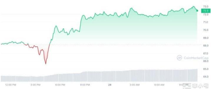 ETH领涨4月最佳布局币种:XRPGMXFLP