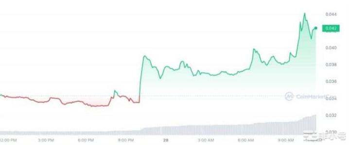 ETH领涨4月最佳布局币种:XRPGMXFLP
