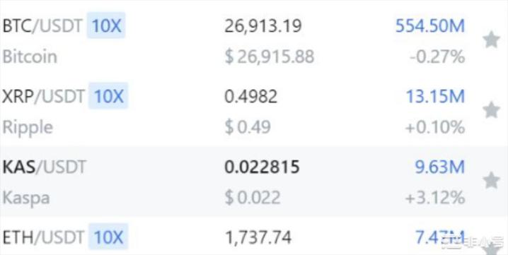 低市值KAS深熊半年冲破前一百超越BTCETH的存在!