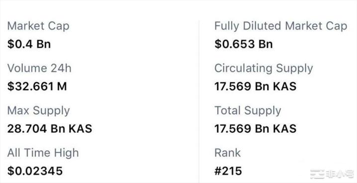 低市值KAS深熊半年冲破前一百超越BTCETH的存在!
