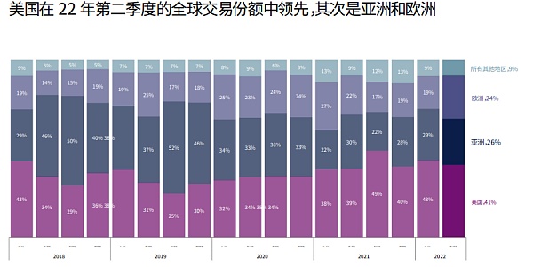 CBQ2百页报告速览:熊市来临VCs的投资状态如何?