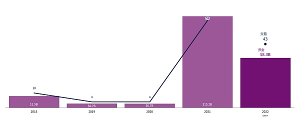 CBQ2百页报告速览:熊市来临VCs的投资状态如何?