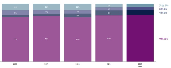 CBQ2百页报告速览:熊市来临VCs的投资状态如何?