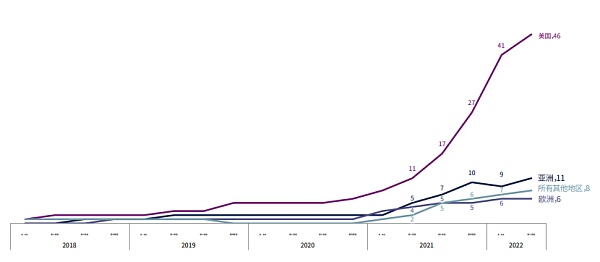 CBQ2百页报告速览:熊市来临VCs的投资状态如何?