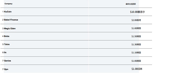 CBQ2百页报告速览:熊市来临VCs的投资状态如何?