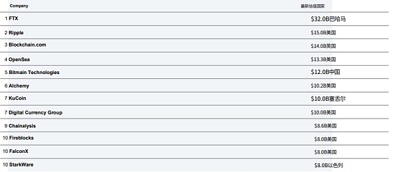 CBQ2百页报告速览:熊市来临VCs的投资状态如何?