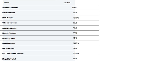 CBQ2百页报告速览:熊市来临VCs的投资状态如何?