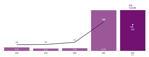 CBQ2百页报告速览:熊市来临VCs的投资状态如何?