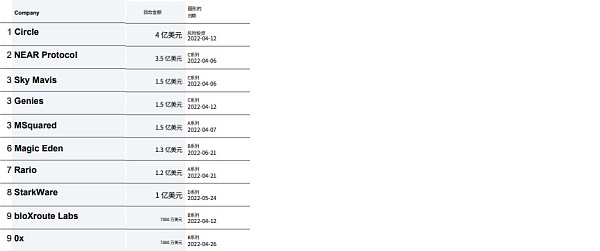 CBQ2百页报告速览:熊市来临VCs的投资状态如何?