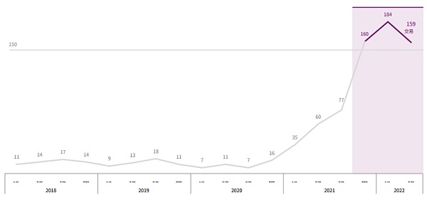 CBQ2百页报告速览:熊市来临VCs的投资状态如何?