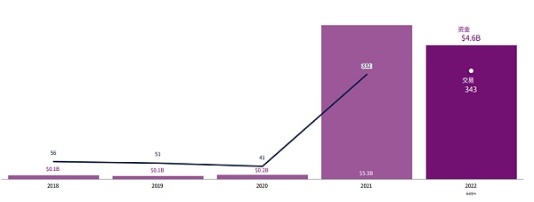 CBQ2百页报告速览:熊市来临VCs的投资状态如何?