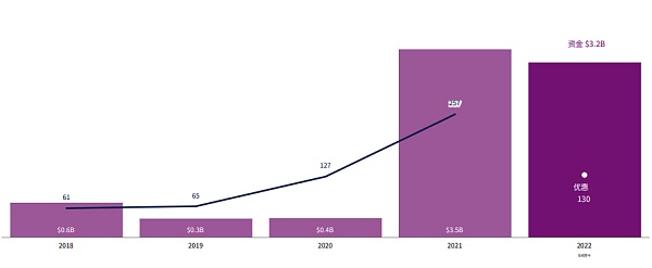CBQ2百页报告速览:熊市来临VCs的投资状态如何?