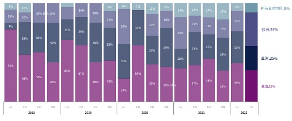CBQ2百页报告速览:熊市来临VCs的投资状态如何?