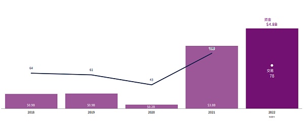 CBQ2百页报告速览:熊市来临VCs的投资状态如何?