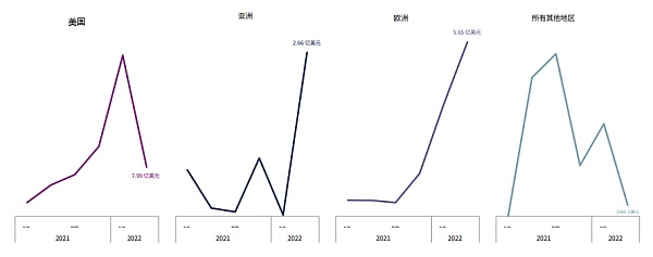CBQ2百页报告速览:熊市来临VCs的投资状态如何?