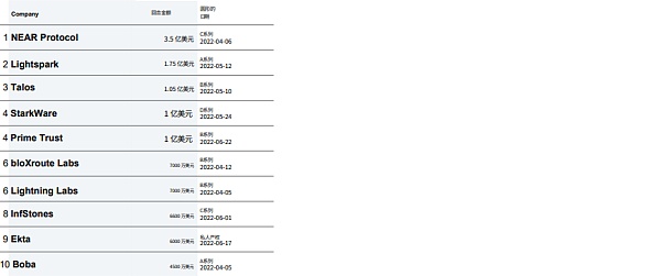 CBQ2百页报告速览:熊市来临VCs的投资状态如何?