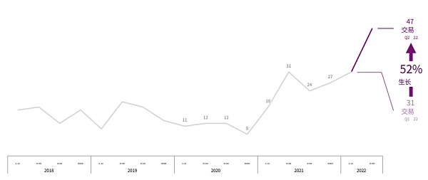 CBQ2百页报告速览:熊市来临VCs的投资状态如何?
