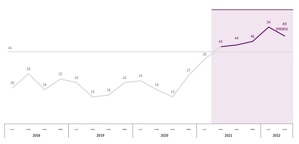 CBQ2百页报告速览:熊市来临VCs的投资状态如何?