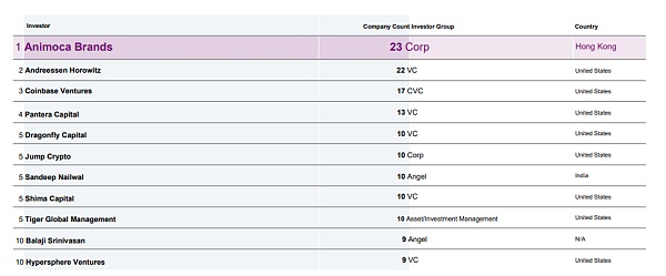 CBQ2百页报告速览:熊市来临VCs的投资状态如何?