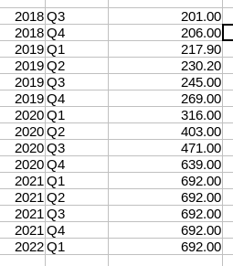 DataFinnovation：解密DCG、三箭资本与GBTC的复杂关联