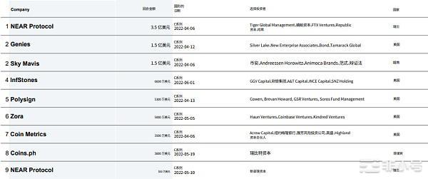 CBQ2百页报告速览：熊市来临VCs的投资状态如何？